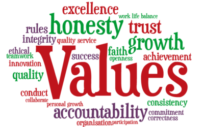 Les Valeurs Fondamentales de la Communication Animale : Un Engagement Authentique